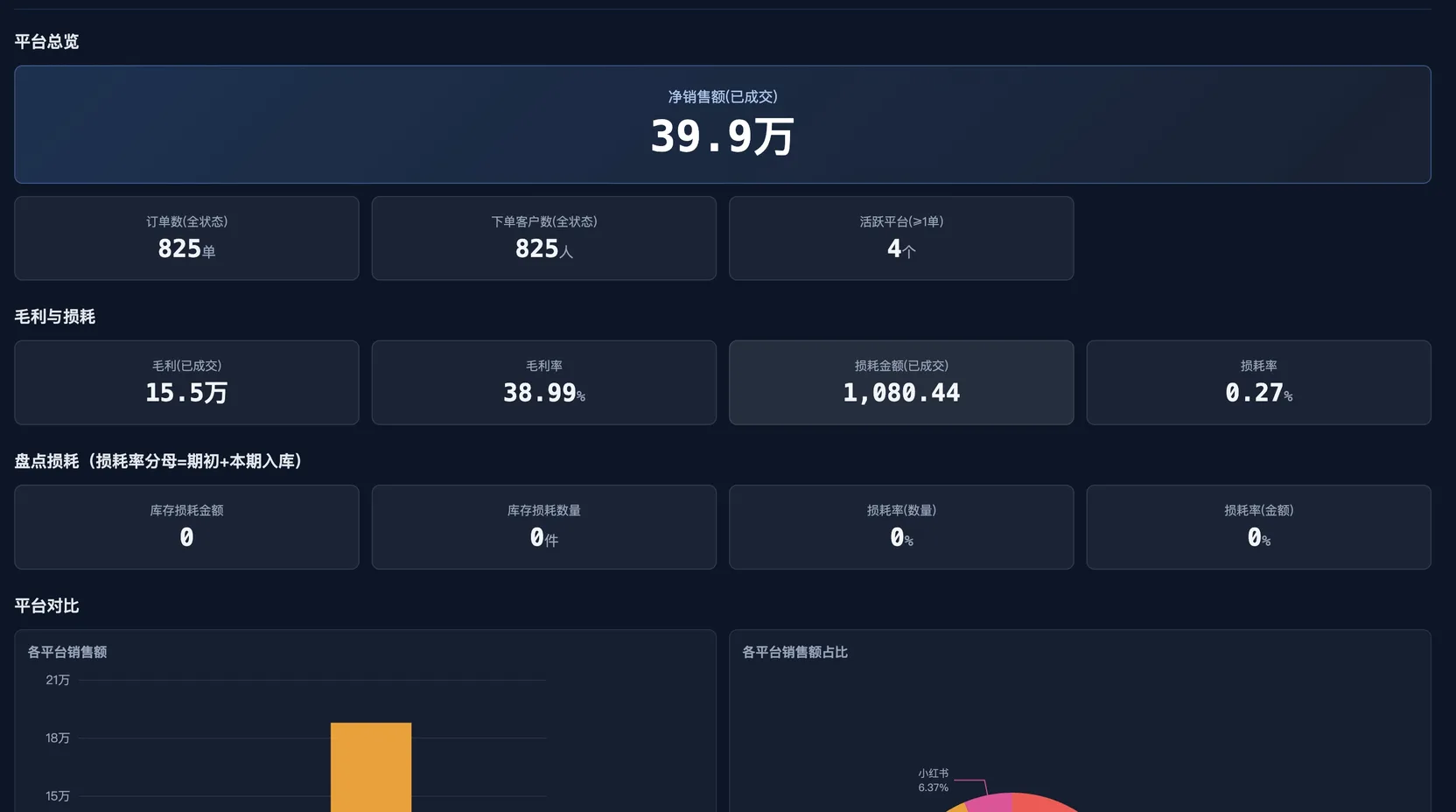 4S 店经营
