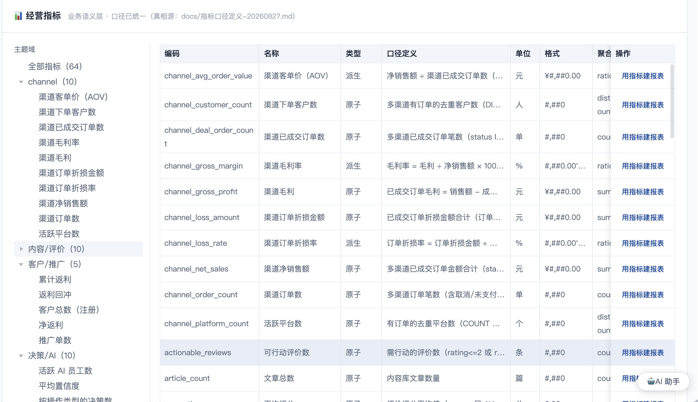 经营指标与口径定义